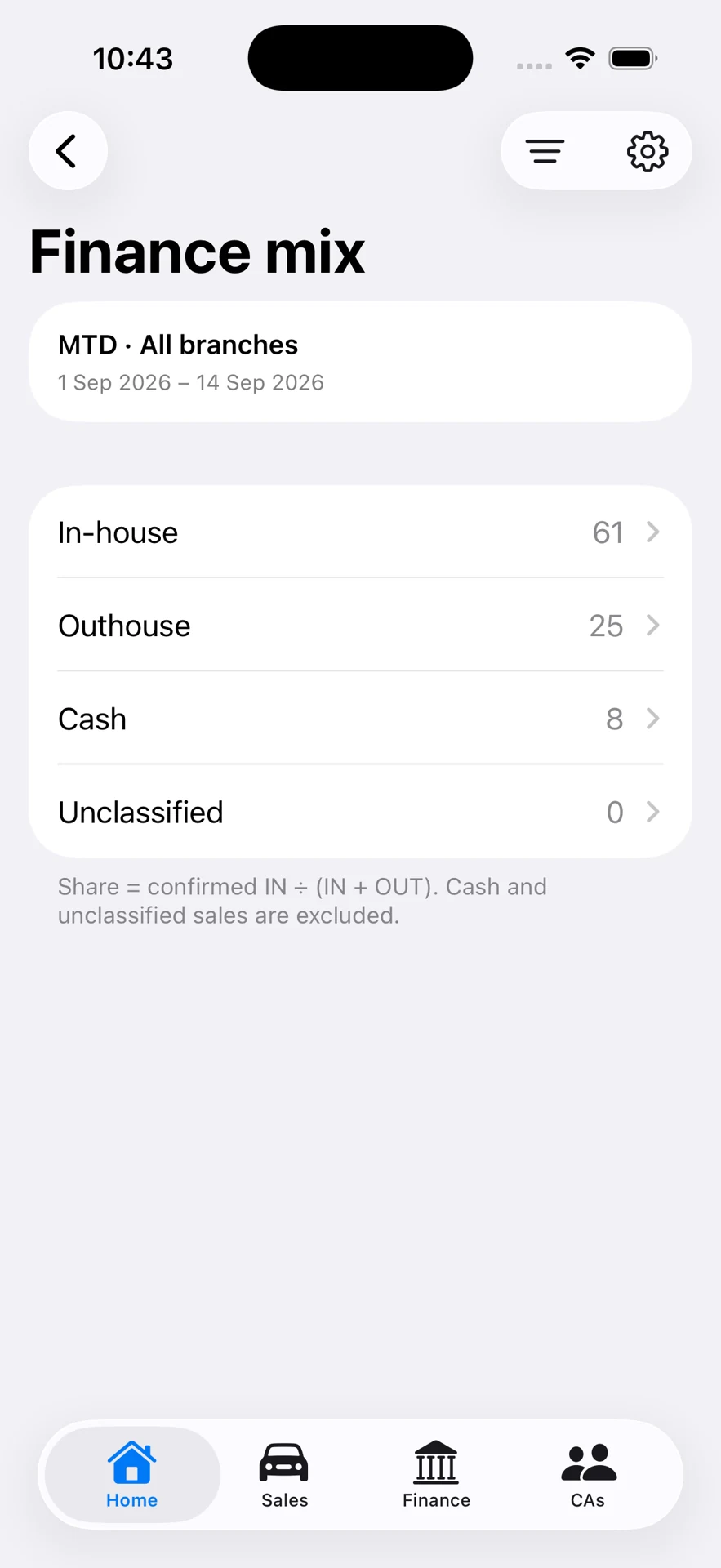 DealerPulse / original finance-mix view