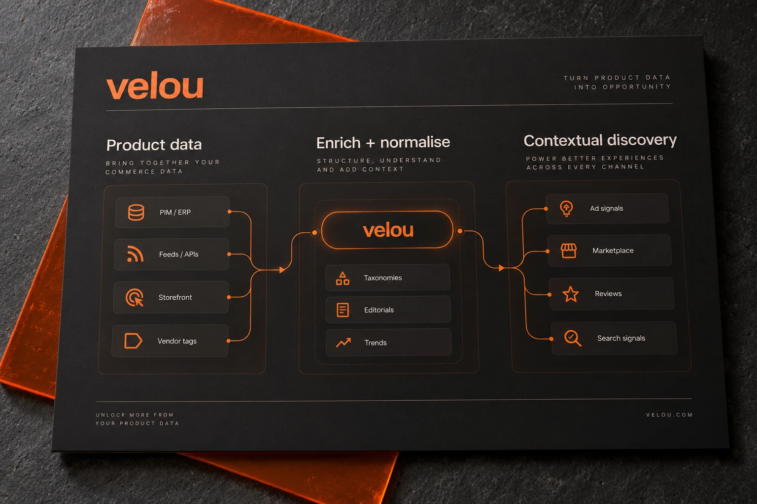 A clear product architecture / editorial presentation